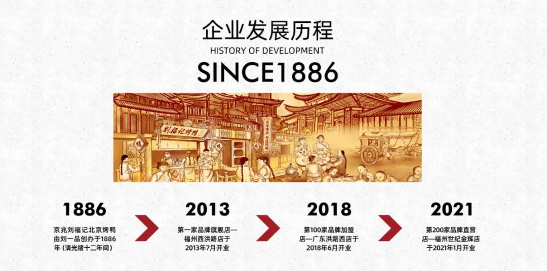 福州找工作：福州刘福记招聘啦！海量岗位等你来挑！