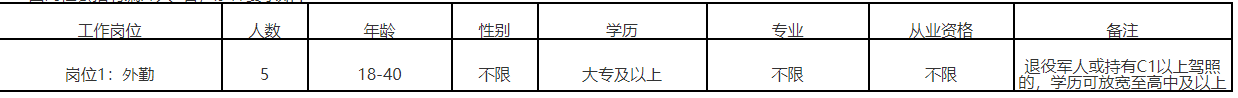 仓山岗位.png