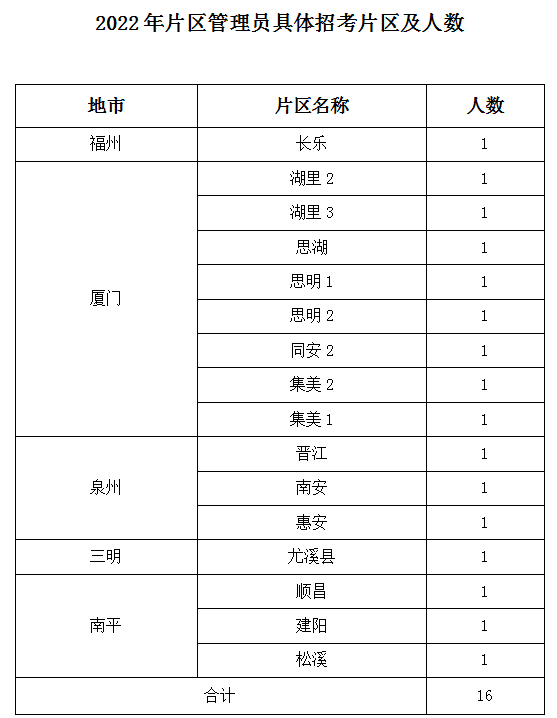 福建事业单位招聘：福建省福利彩票发行中心（16人）
