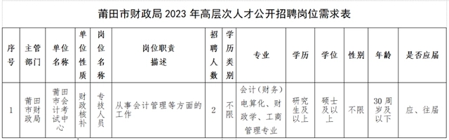 莆田市财政局下属事业单位2023年高层次人才公开招聘方案.jpg