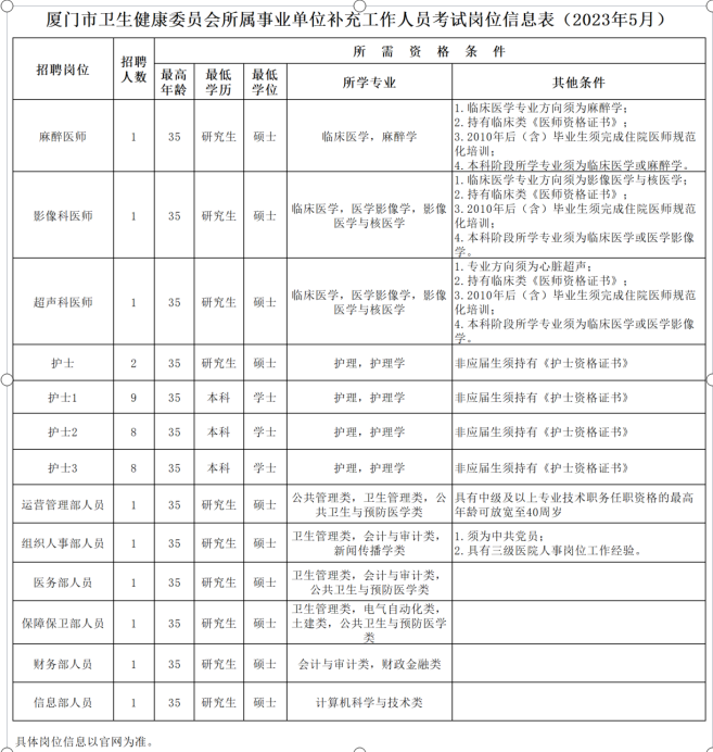 福建卫生人才网