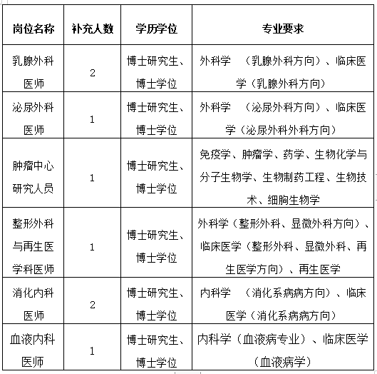 福建卫生人才网