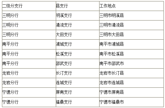福建银行招聘