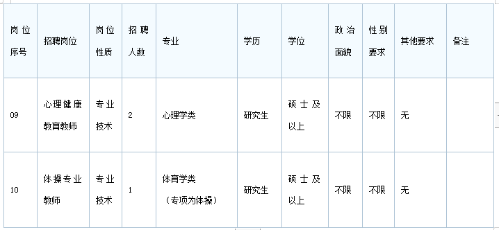 莆田教师招聘