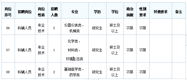 莆田招聘网