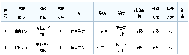 福建工程学院招聘