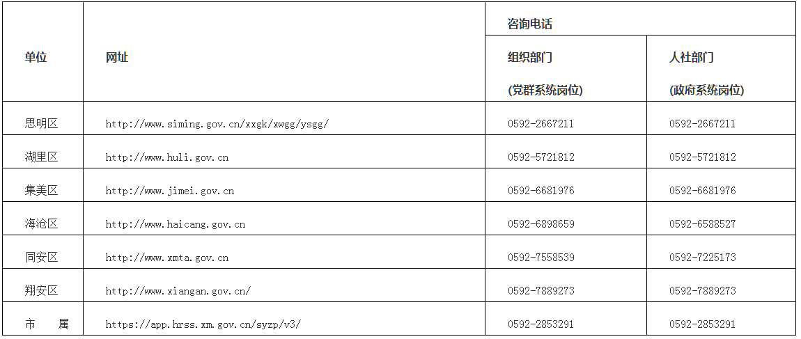 2024年厦门市事业单位公开招聘工作人员公告