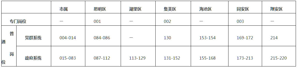 2024年厦门市事业单位公开招聘工作人员公告