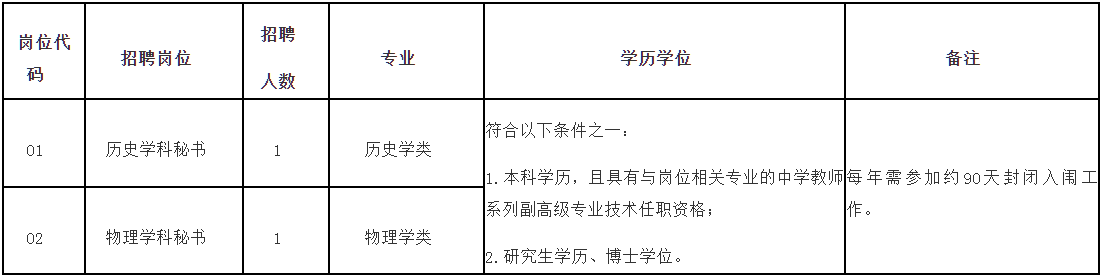 2024年福建省教育考试院专项公开招聘高层次人才方案