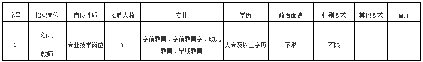2024年福建省机关事务管理局直属幼儿园公开招聘教师方案